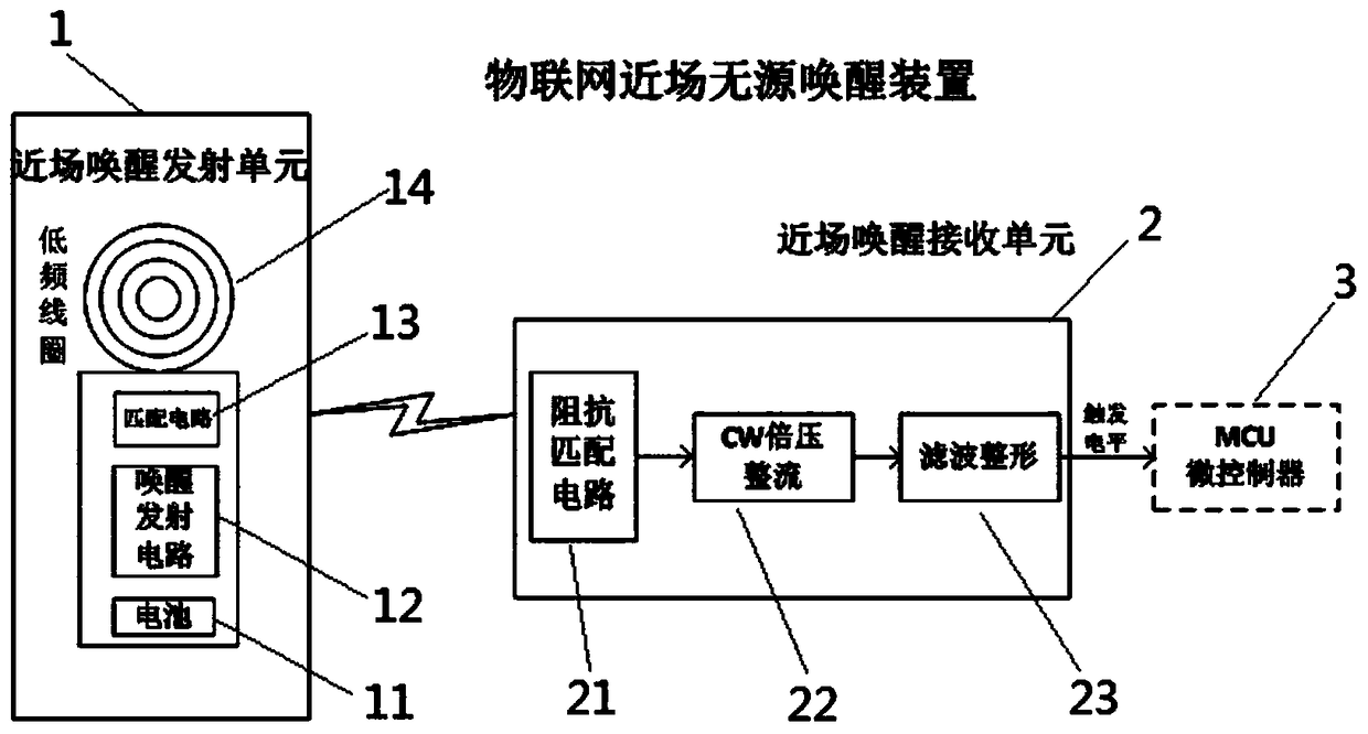 A near-field passive wake-up device and method for the Internet of Things