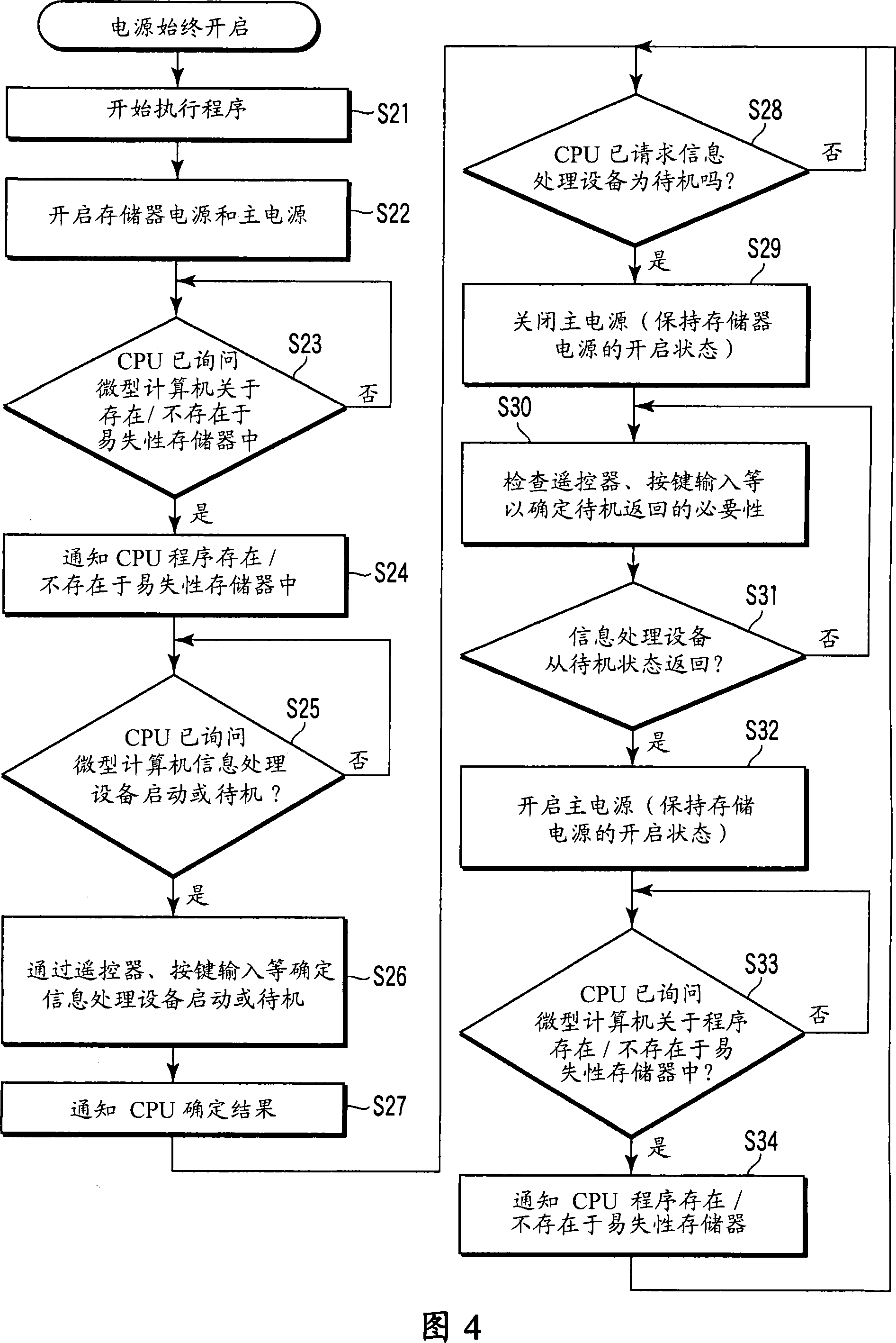 Information processing apparatus and power supply control method for information processing apparatus