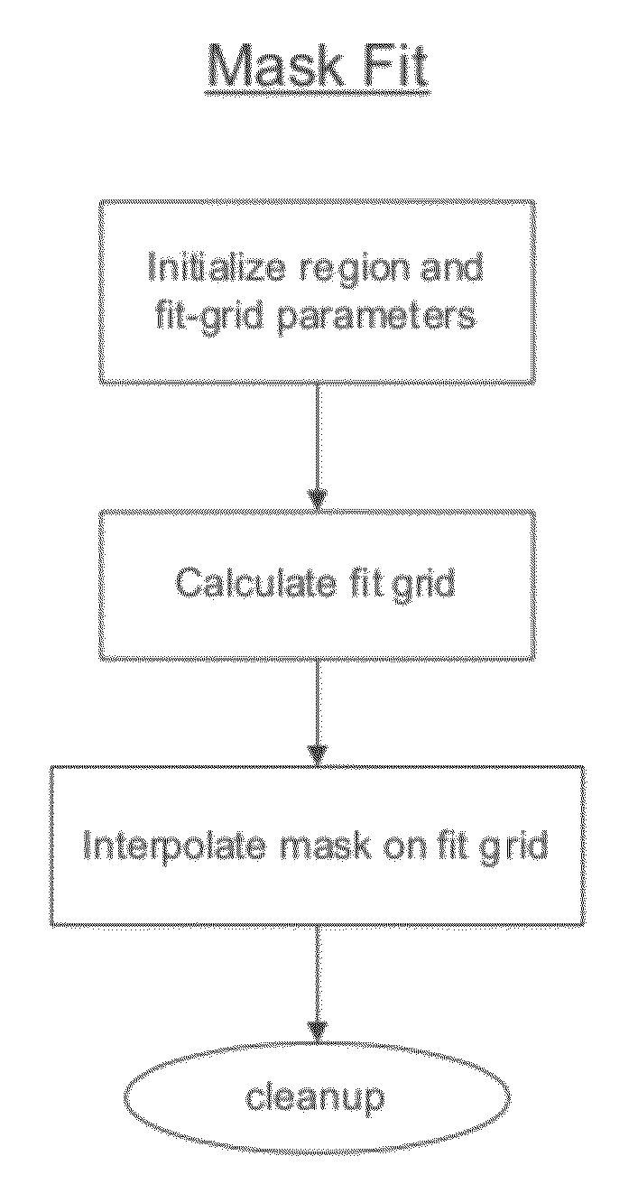 Minimal artifact image sequence depth enhancement system and method