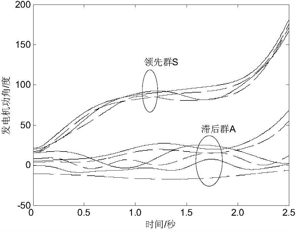 Cutter control measure quantification method based on system acceleration energy