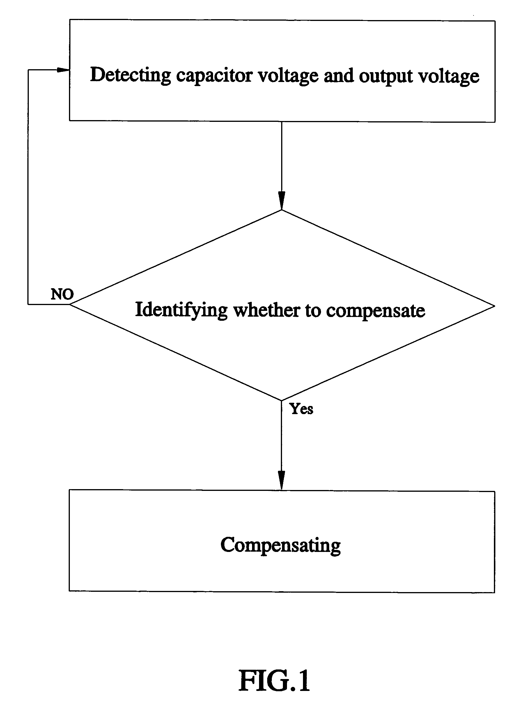 Method of compensating output voltage distortion of half-bridge inverter and device based on the method