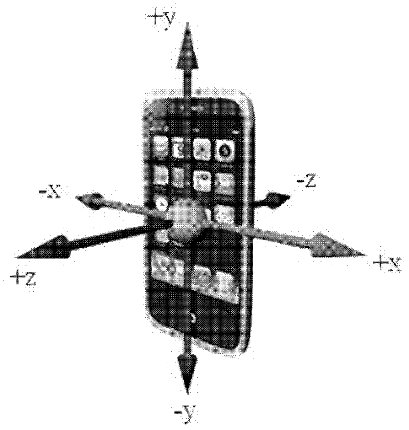 Mobile phone for automatically switching scene modes and method for realizing switching of mobile phone scene modes