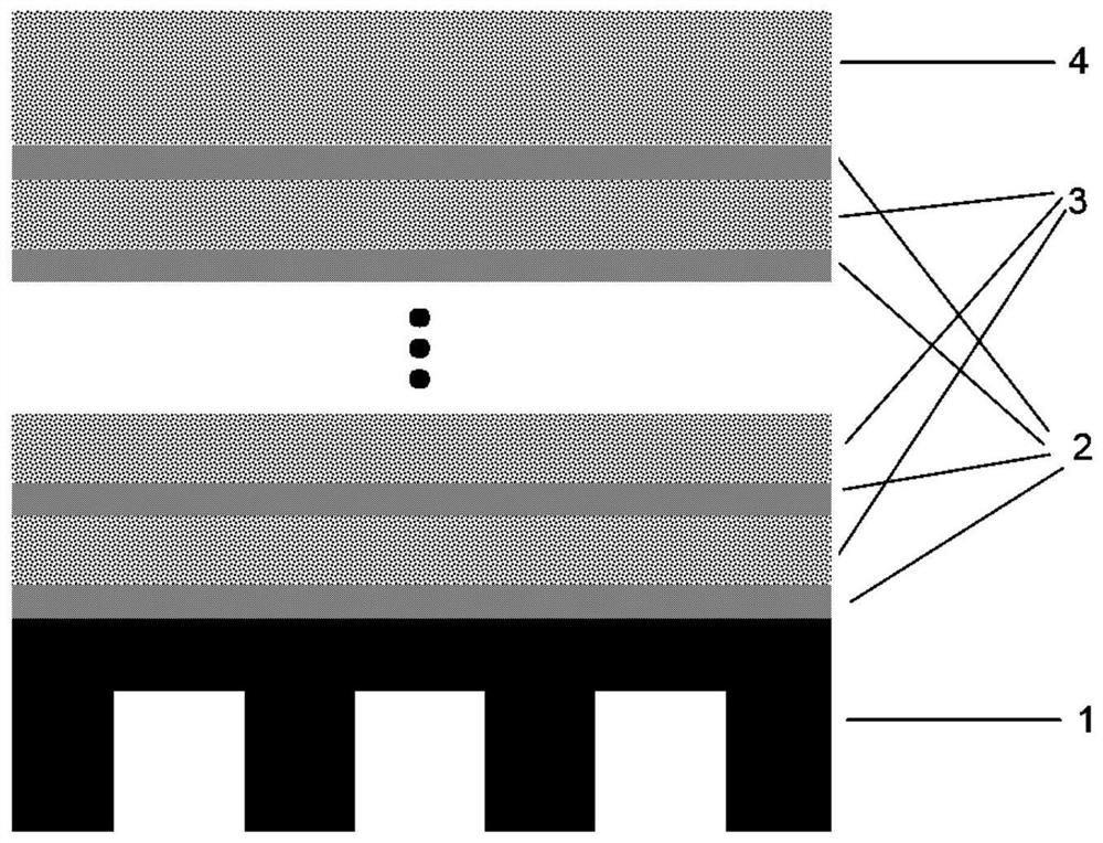 High reflection film with high damage threshold and preparation method thereof