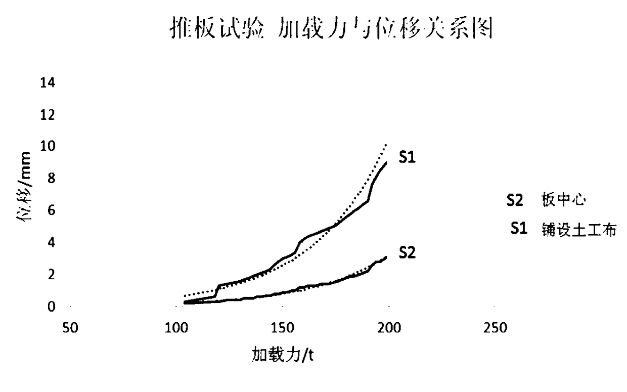 Road interface characteristic testing device and method