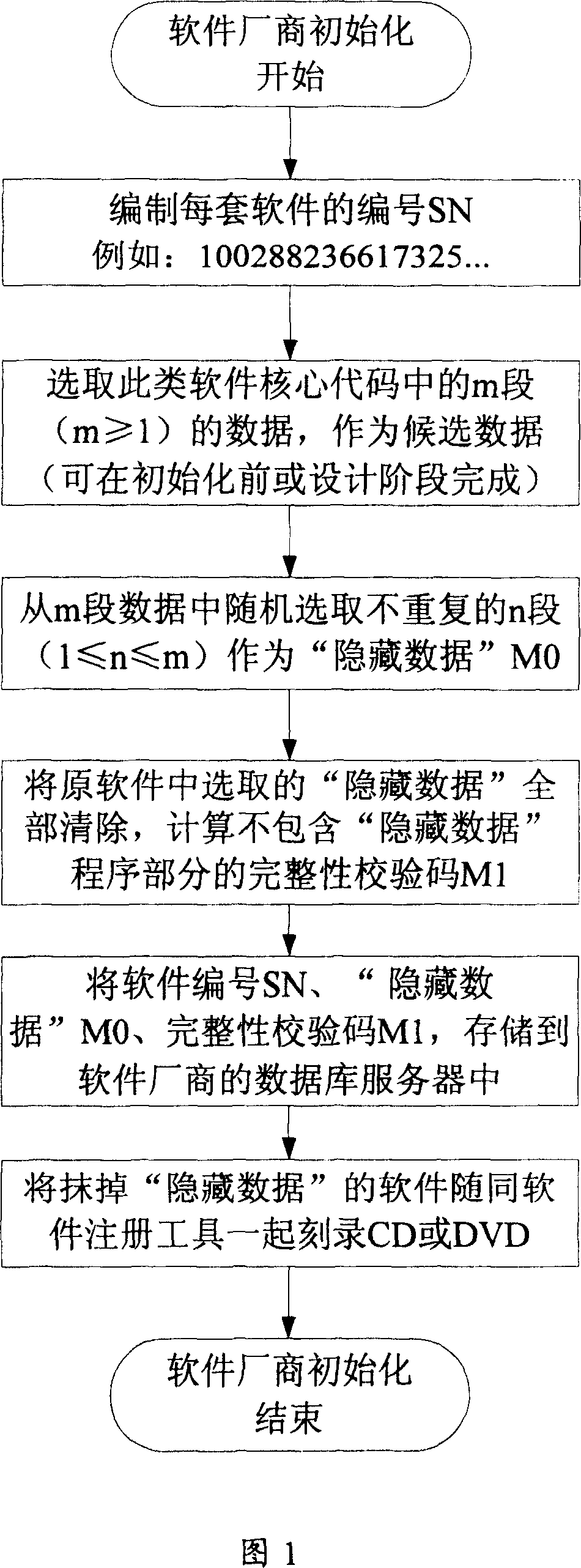 Method for realizing computer software intruder preventing edition based on confidence computation module chip