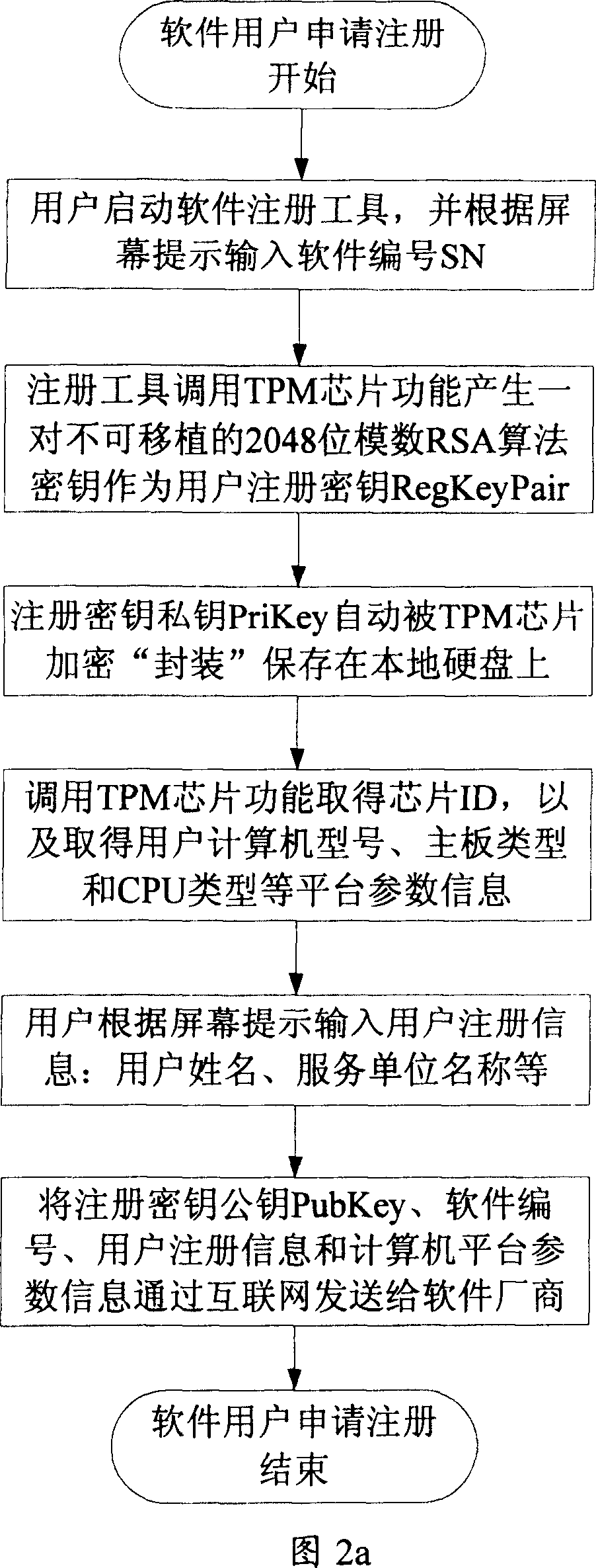 Method for realizing computer software intruder preventing edition based on confidence computation module chip