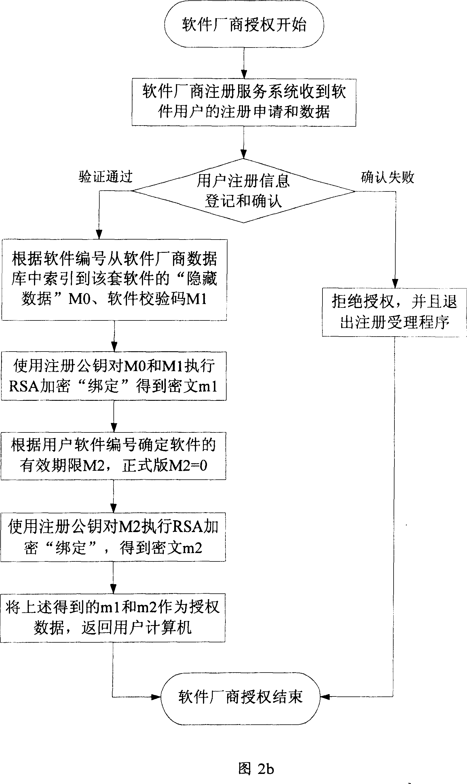 Method for realizing computer software intruder preventing edition based on confidence computation module chip