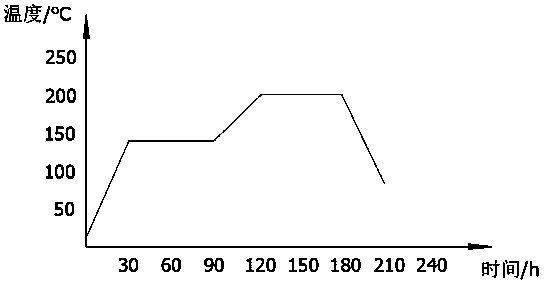 Copper piece welding process for power module by using sintered silver paste as bonding agent