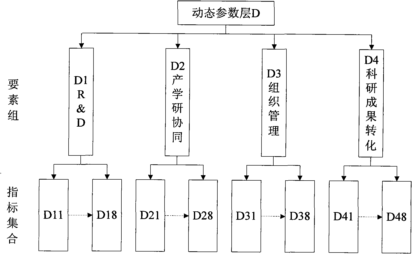 Enterprise independent innovation ability prediction method based on support vector machine