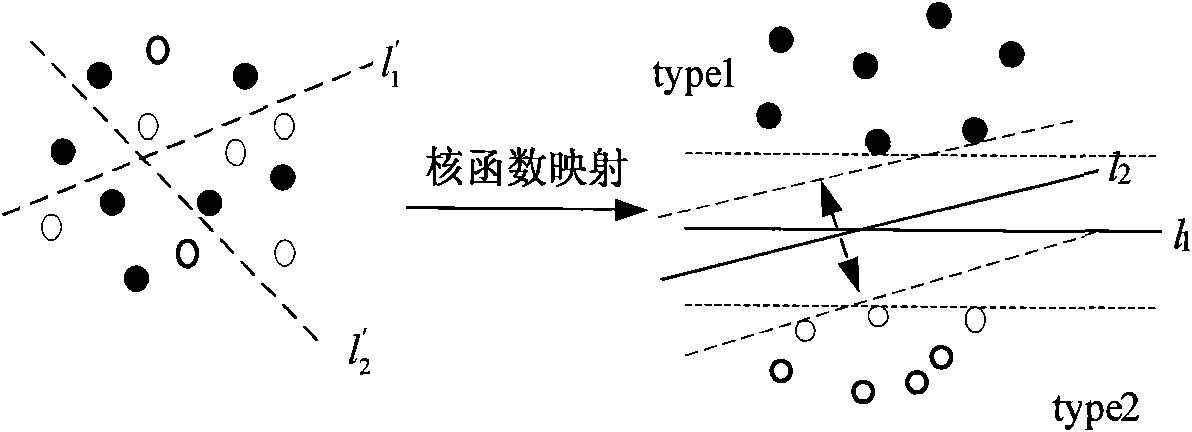 Enterprise independent innovation ability prediction method based on support vector machine