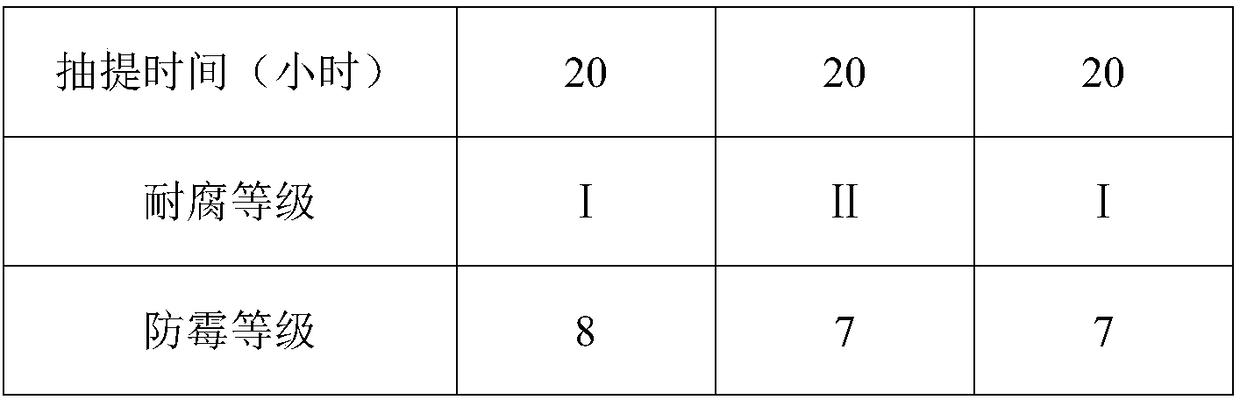 Content-removed rubber wood powder/high-density polyethylene composite material and preparation method thereof