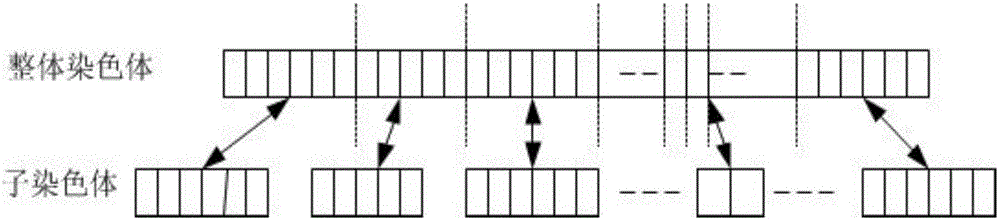 Constrained optimization algorithm based on decomposition-parallel genetic algorithm