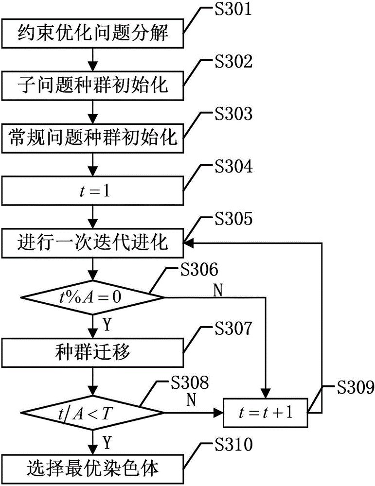 Constrained optimization algorithm based on decomposition-parallel genetic algorithm