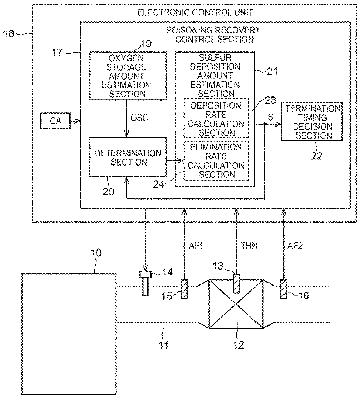 Exhaust gas control apparatus for internal combustion engine