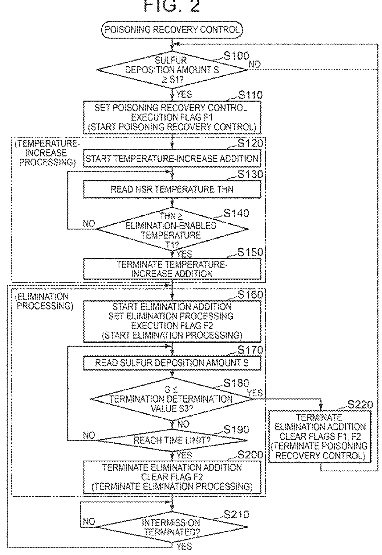 Exhaust gas control apparatus for internal combustion engine