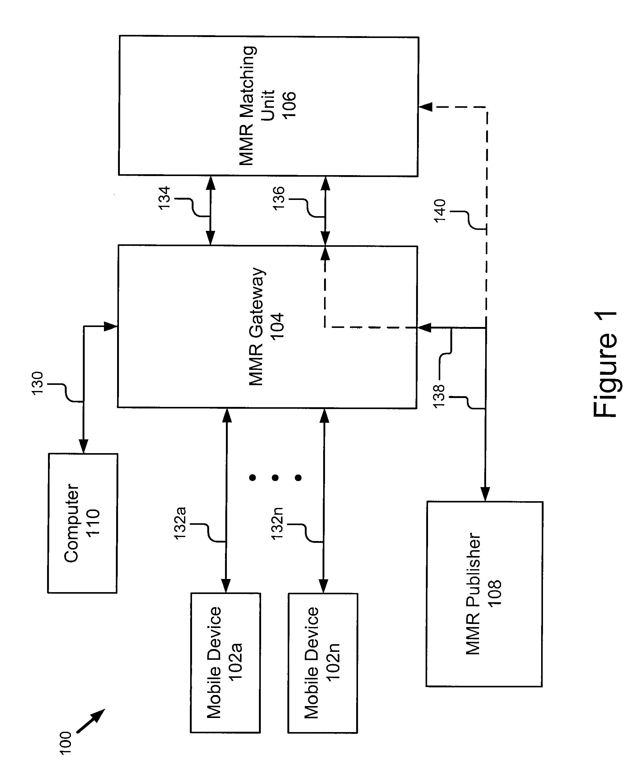 Combining results of image retrieval processes