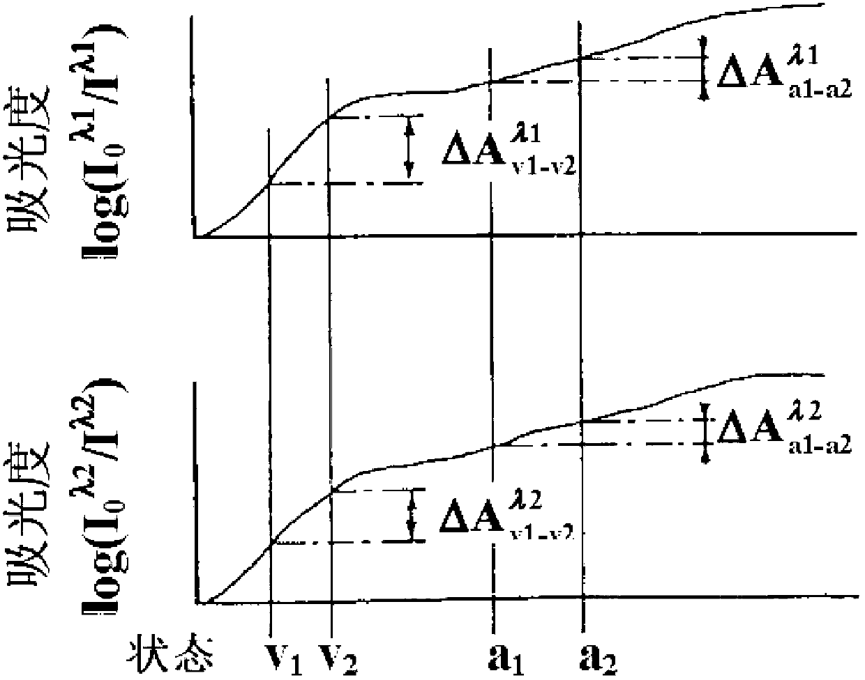 Device and method for detecting blood pressure and oxyhemoglobin saturation simultaneously