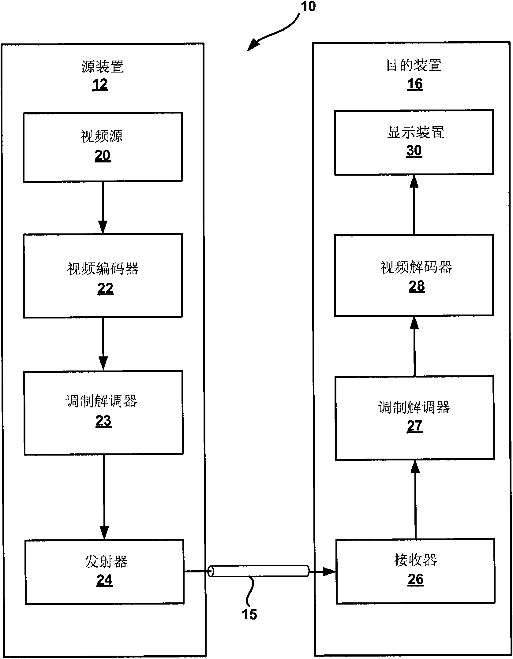 Non-zero rounding and prediction mode selection techniques in video encoding