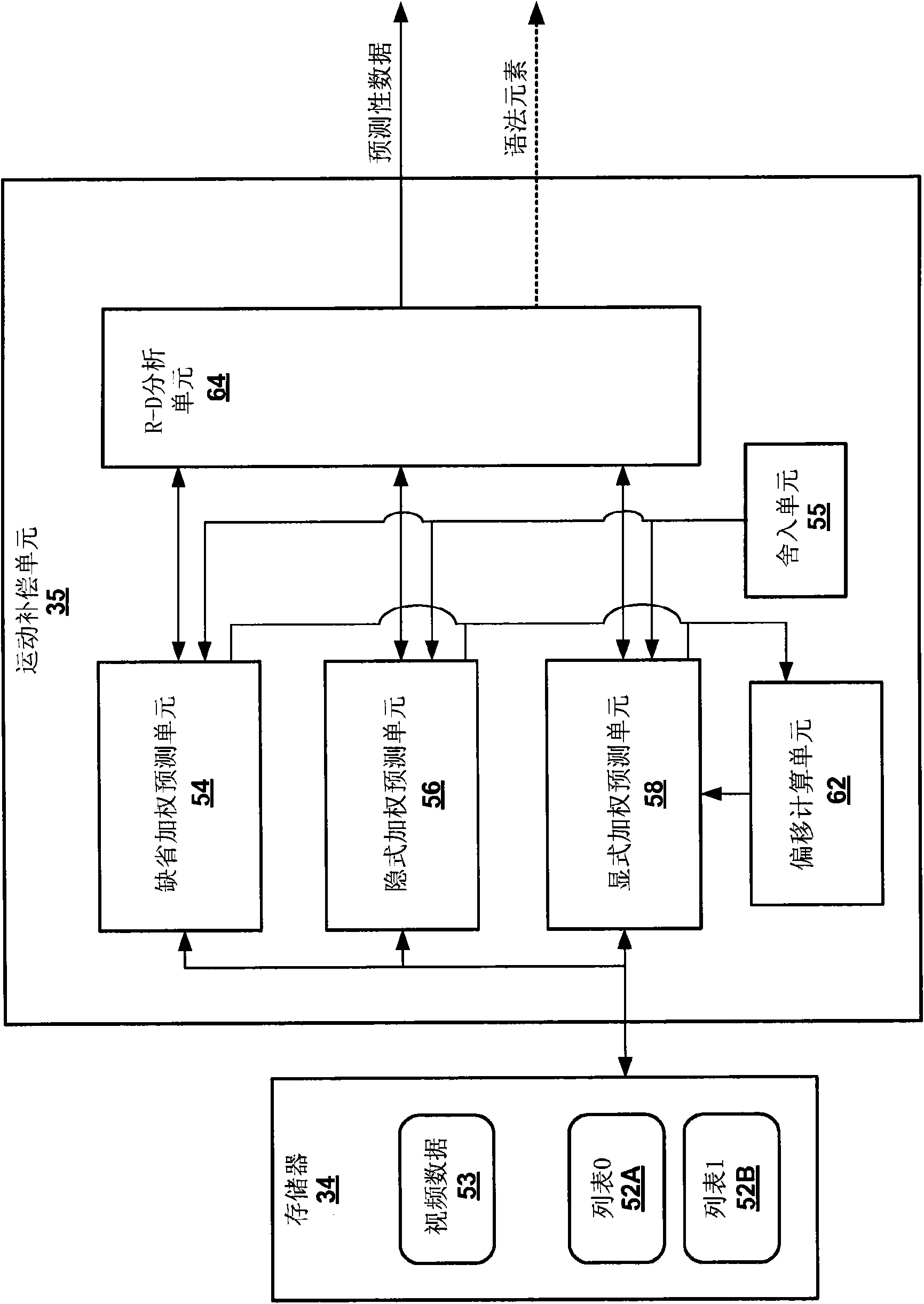 Non-zero rounding and prediction mode selection techniques in video encoding