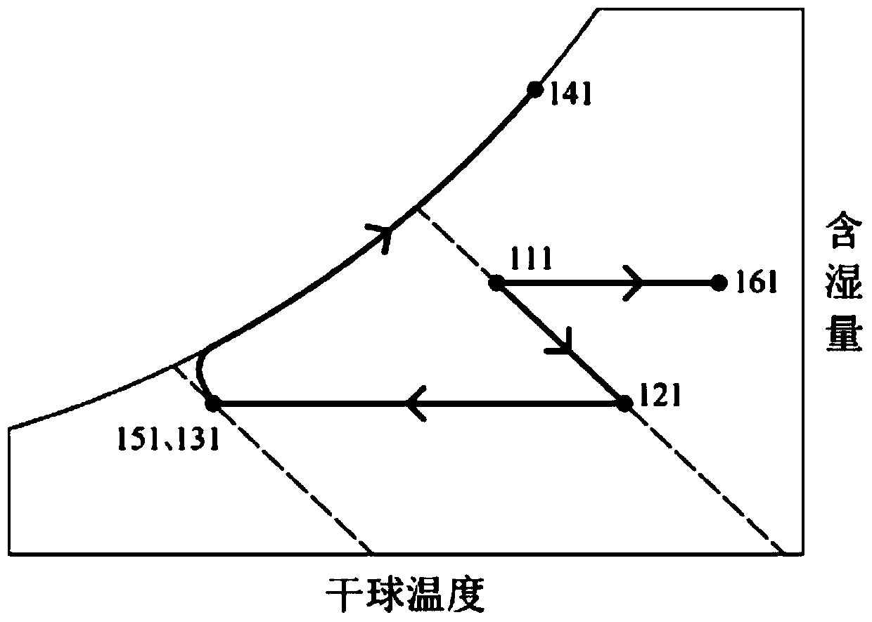 Open temperature and humidity independently control the solar direct -drive air -conditioning system and its working method