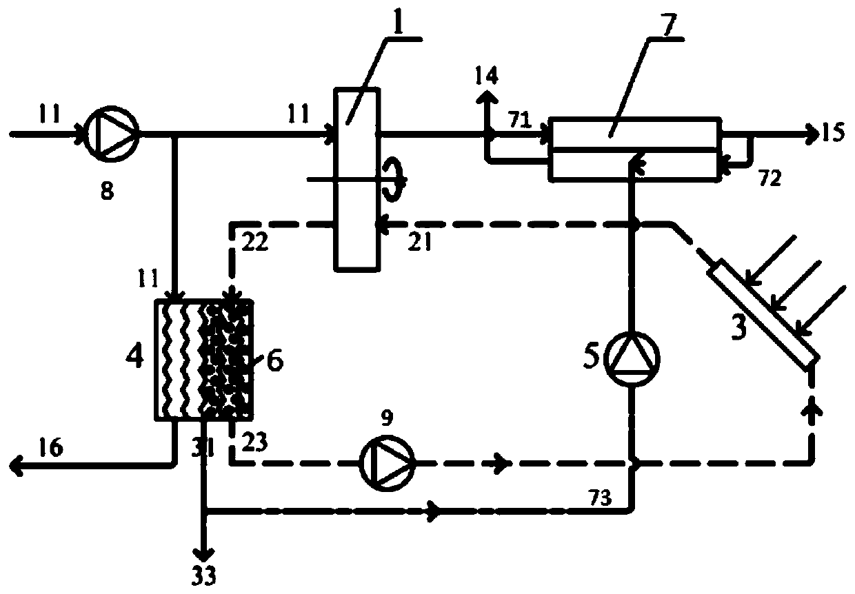 Open temperature and humidity independently control the solar direct -drive air -conditioning system and its working method