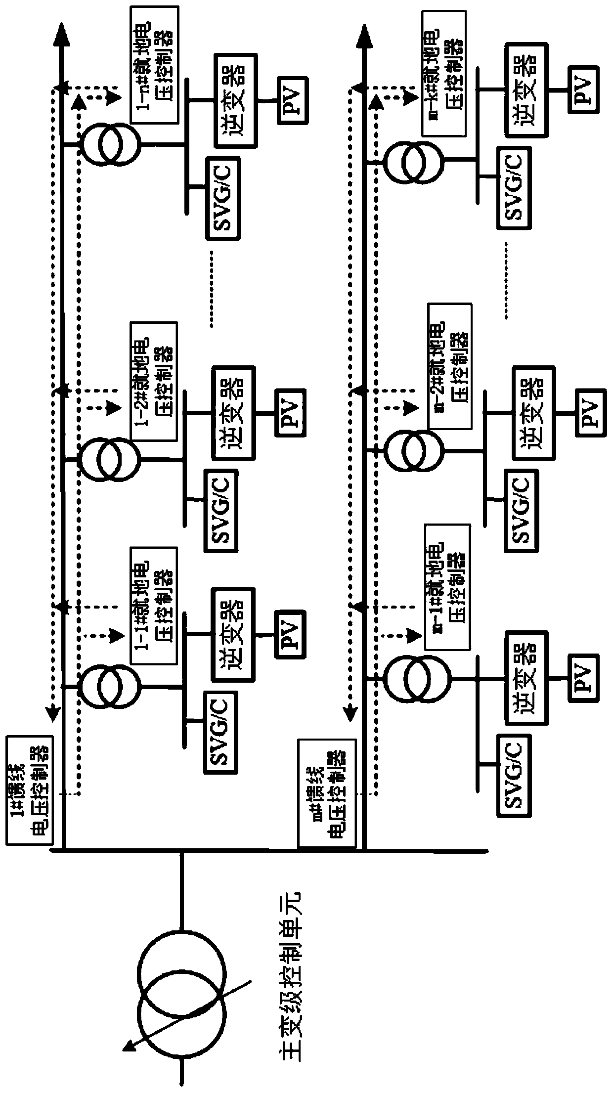 A hierarchical distributed photovoltaic access distribution network voltage control system and method