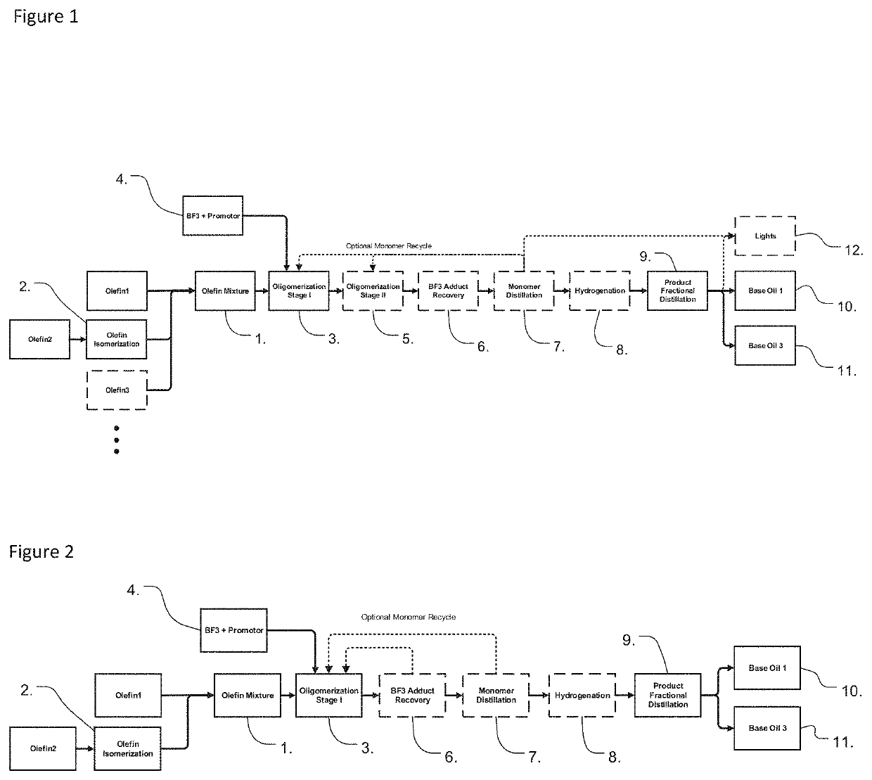 Base oils and methods of making the same