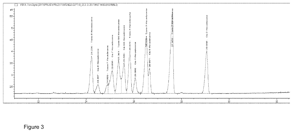 Base oils and methods of making the same