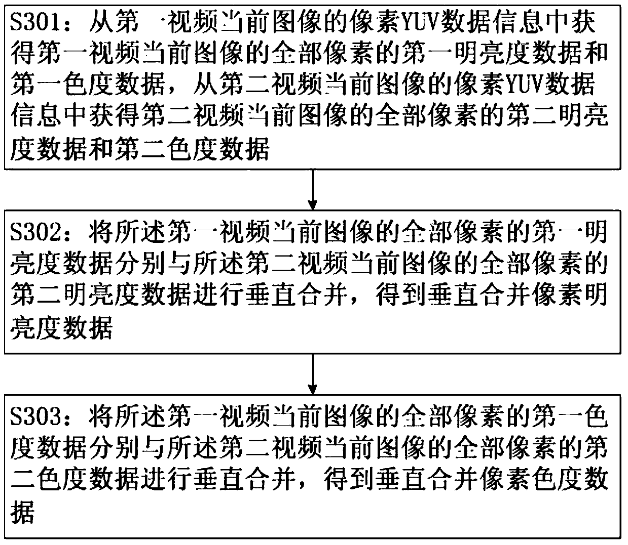 A method and device for real-time multi-video splicing