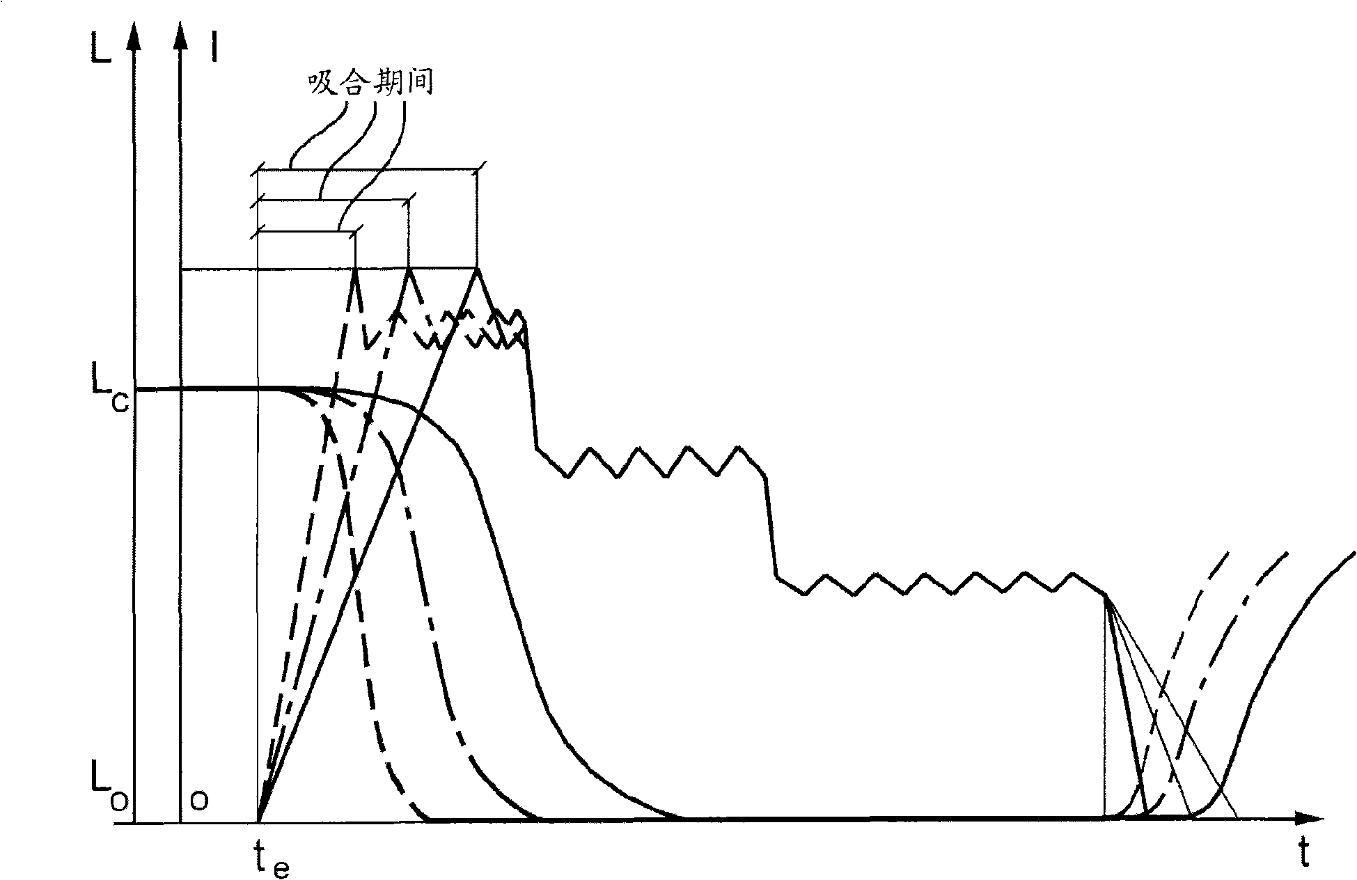 Method for driving solenoid-operated fuel injector in diesel