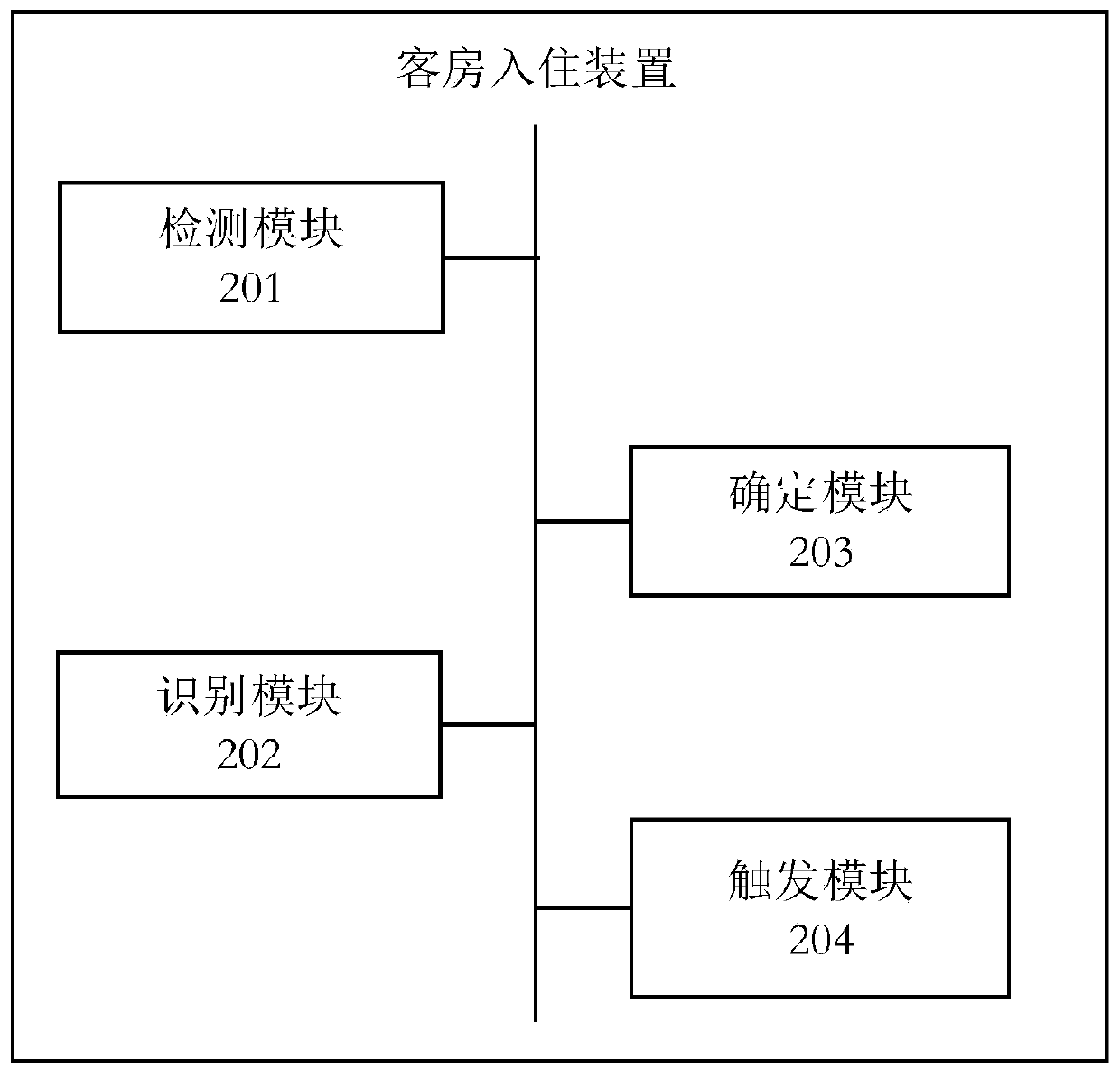 Guest room check-in method and device based on face recognition, server and storage medium