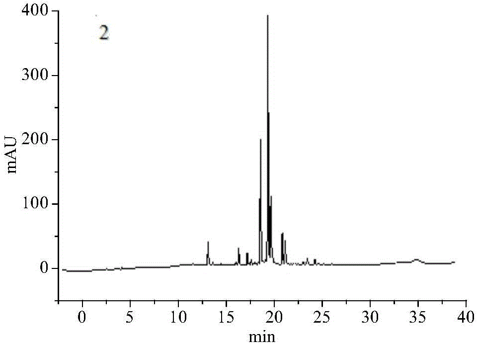 Purification method of high-purity teicoplanin refined powder