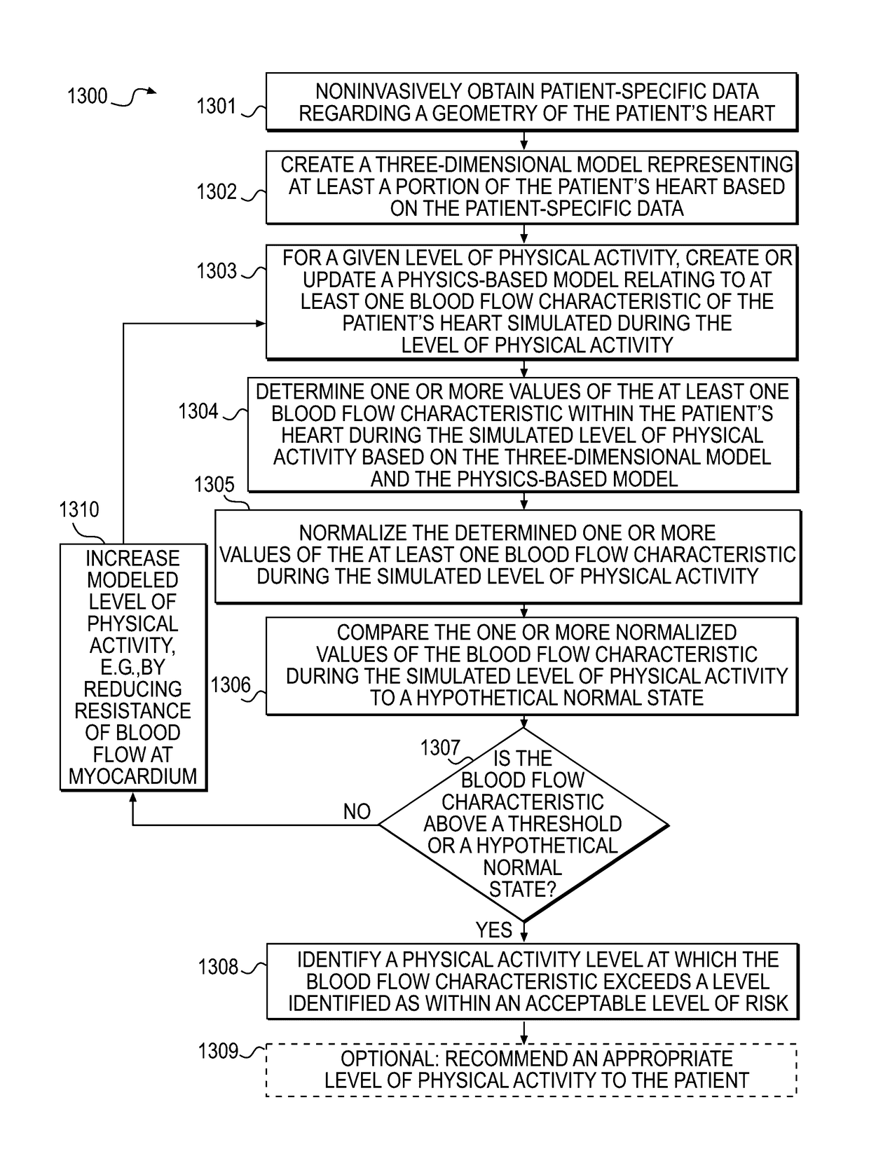 Method and system for quantifying limitations in coronary artery blood flow during physical activity in patients with coronary artery disease