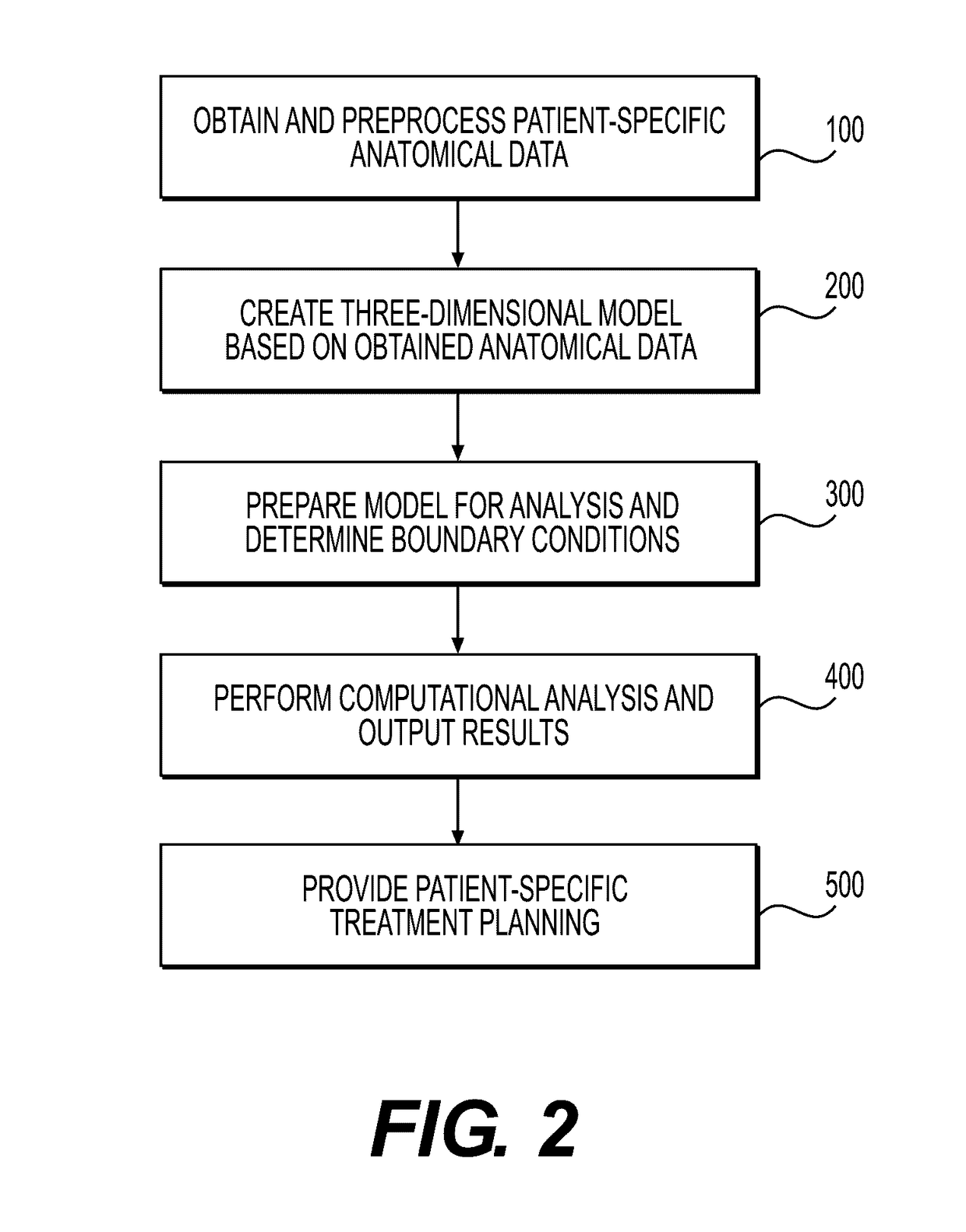 Method and system for quantifying limitations in coronary artery blood flow during physical activity in patients with coronary artery disease