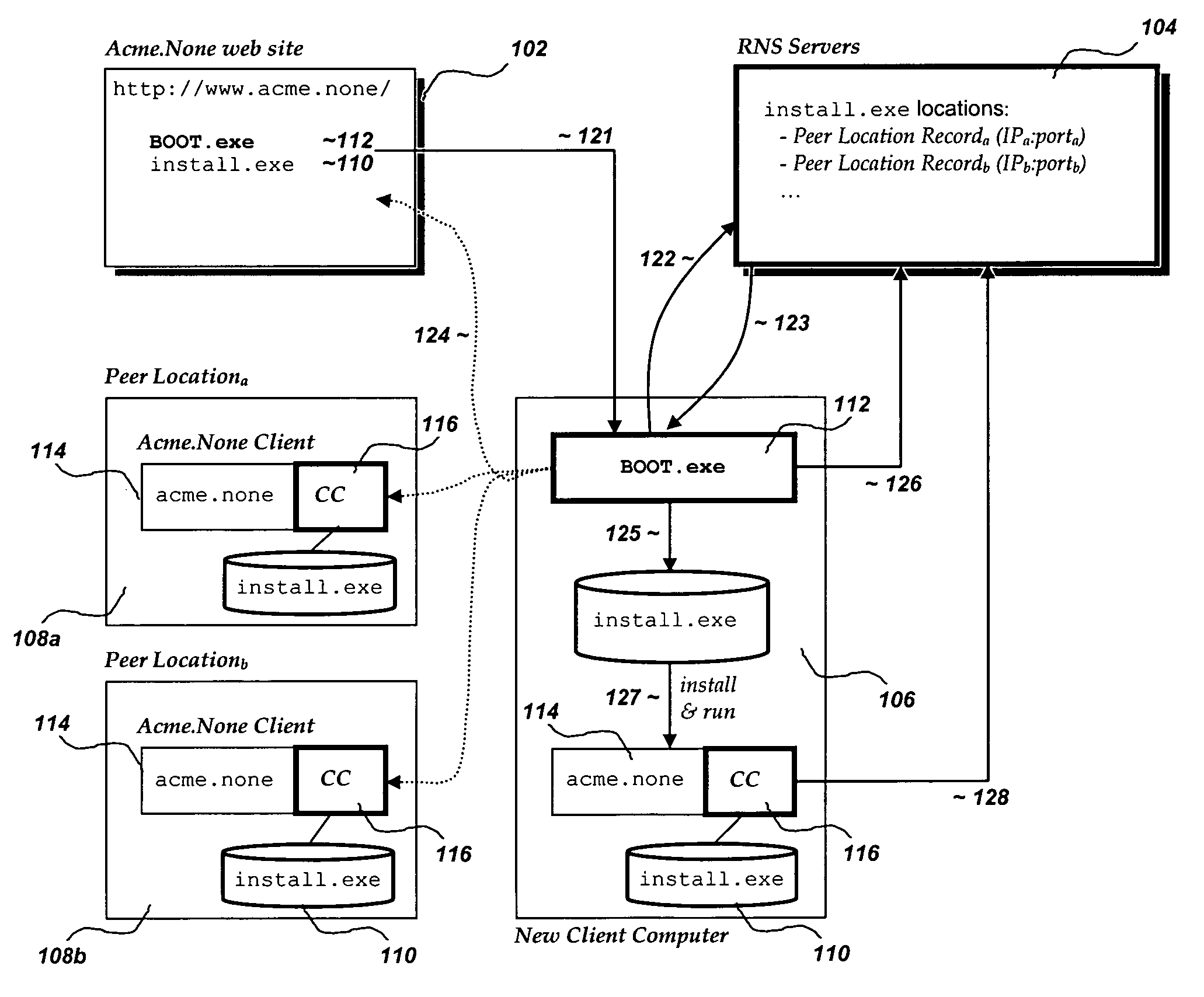 Distribution of binary executables and content from peer locations/machines