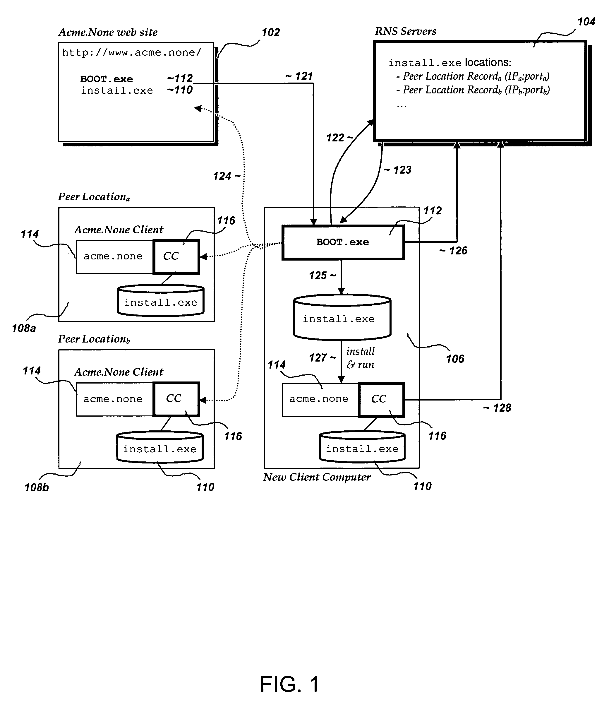 Distribution of binary executables and content from peer locations/machines