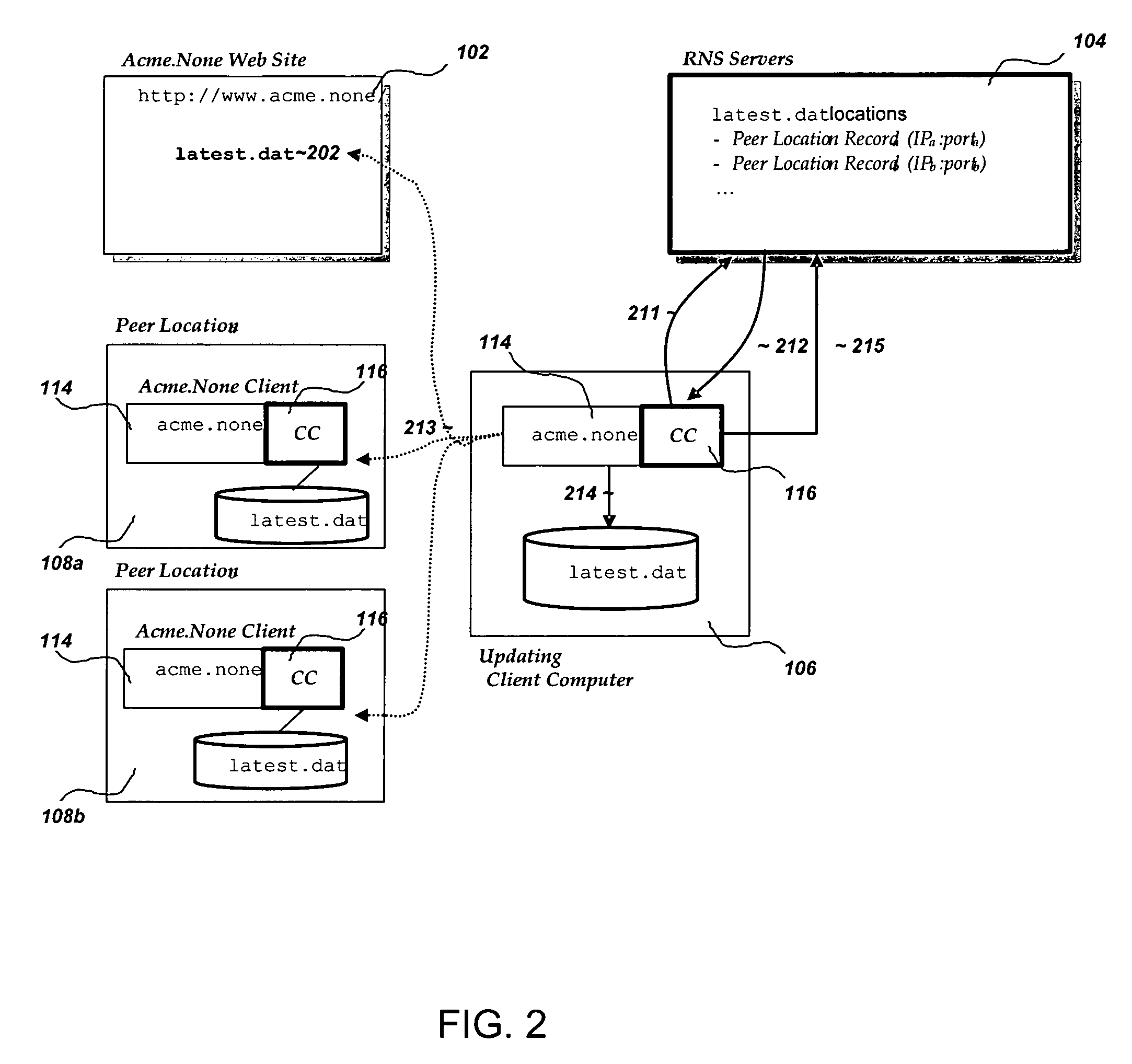 Distribution of binary executables and content from peer locations/machines