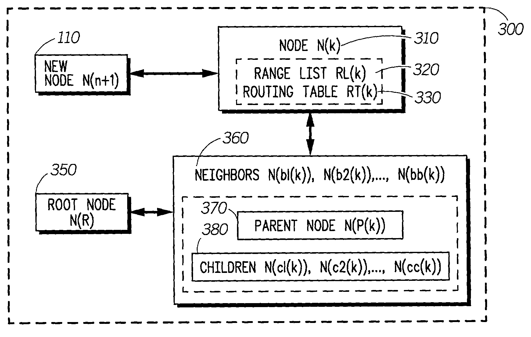 Protocol for self-organizing network using a logical spanning tree backbone