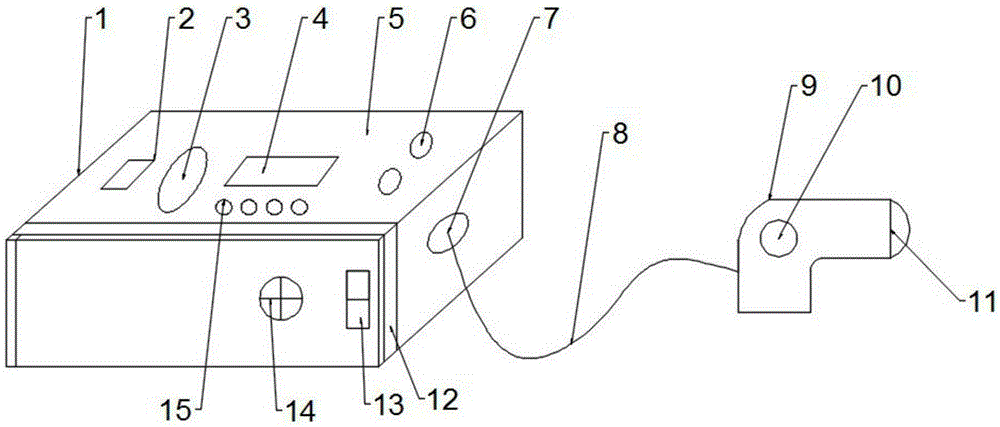 Gastrosis therapy apparatus