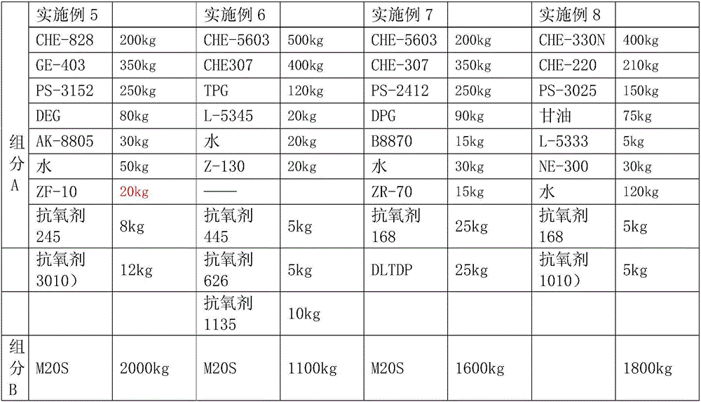 Automobile roof polyurethane composition