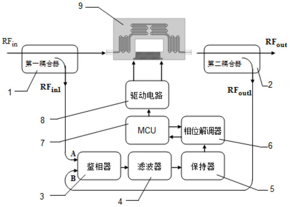 Drive control system and phase shift amount control method of a ferrite phase shifter