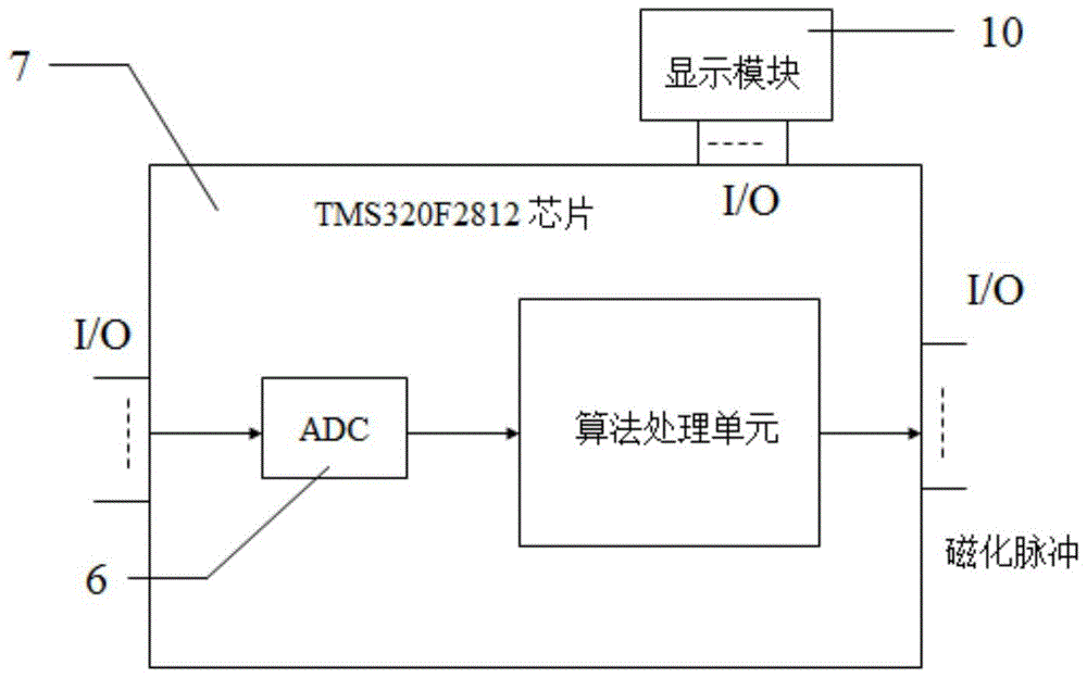 Drive control system and phase shift amount control method of a ferrite phase shifter