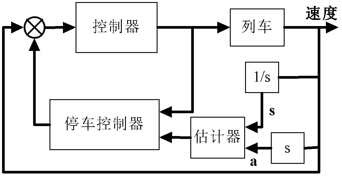 Method for achieving train parking at stations through train braking ratio dynamic regulation