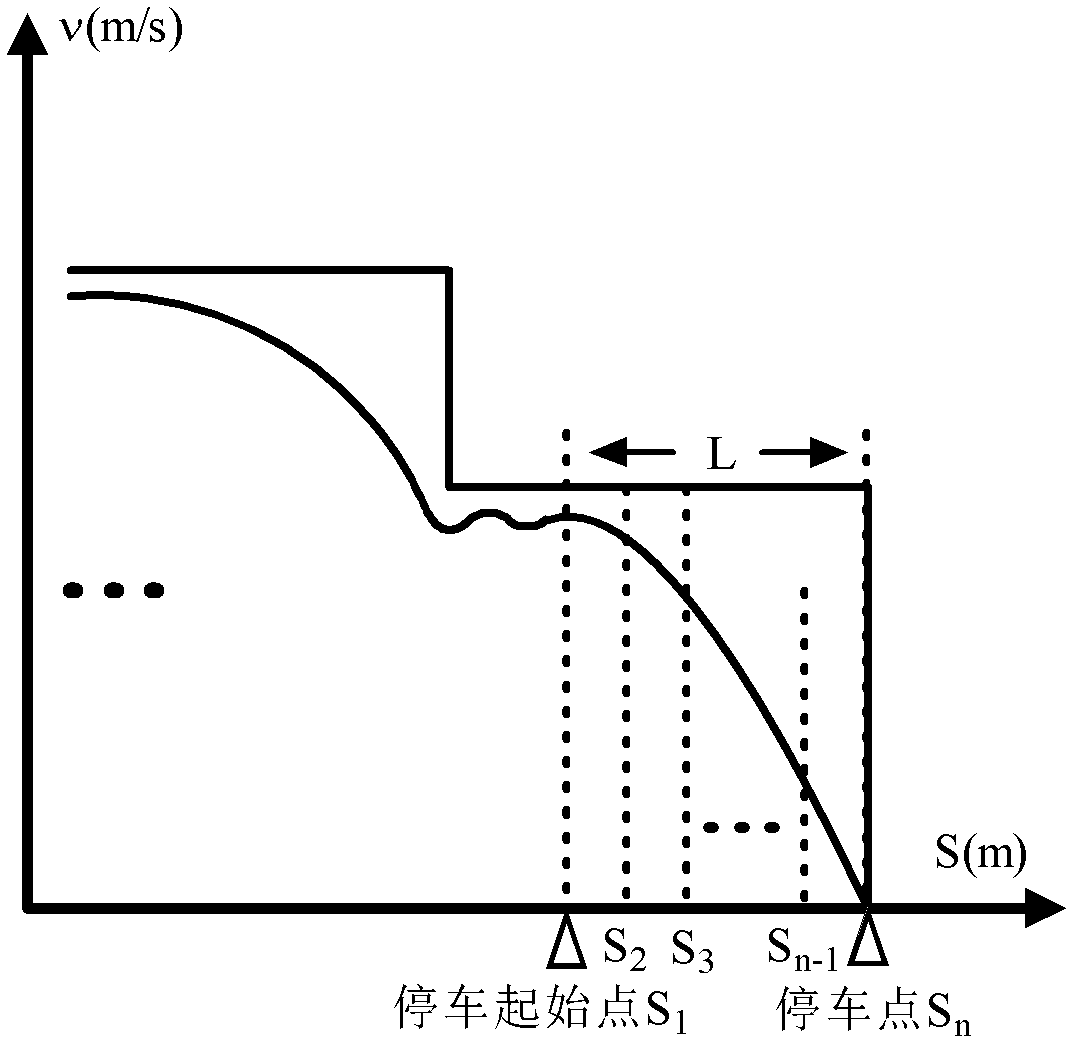 Method for achieving train parking at stations through train braking ratio dynamic regulation