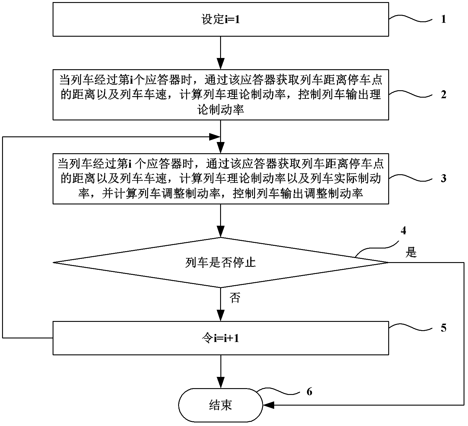 Method for achieving train parking at stations through train braking ratio dynamic regulation