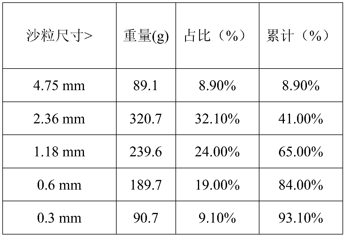 Cement block of cement slope collapsing sand and preparation method thereof