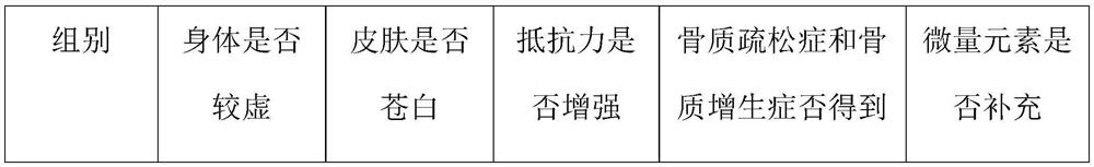 Formula and preparation method of American ginseng vitality-consolidating cake