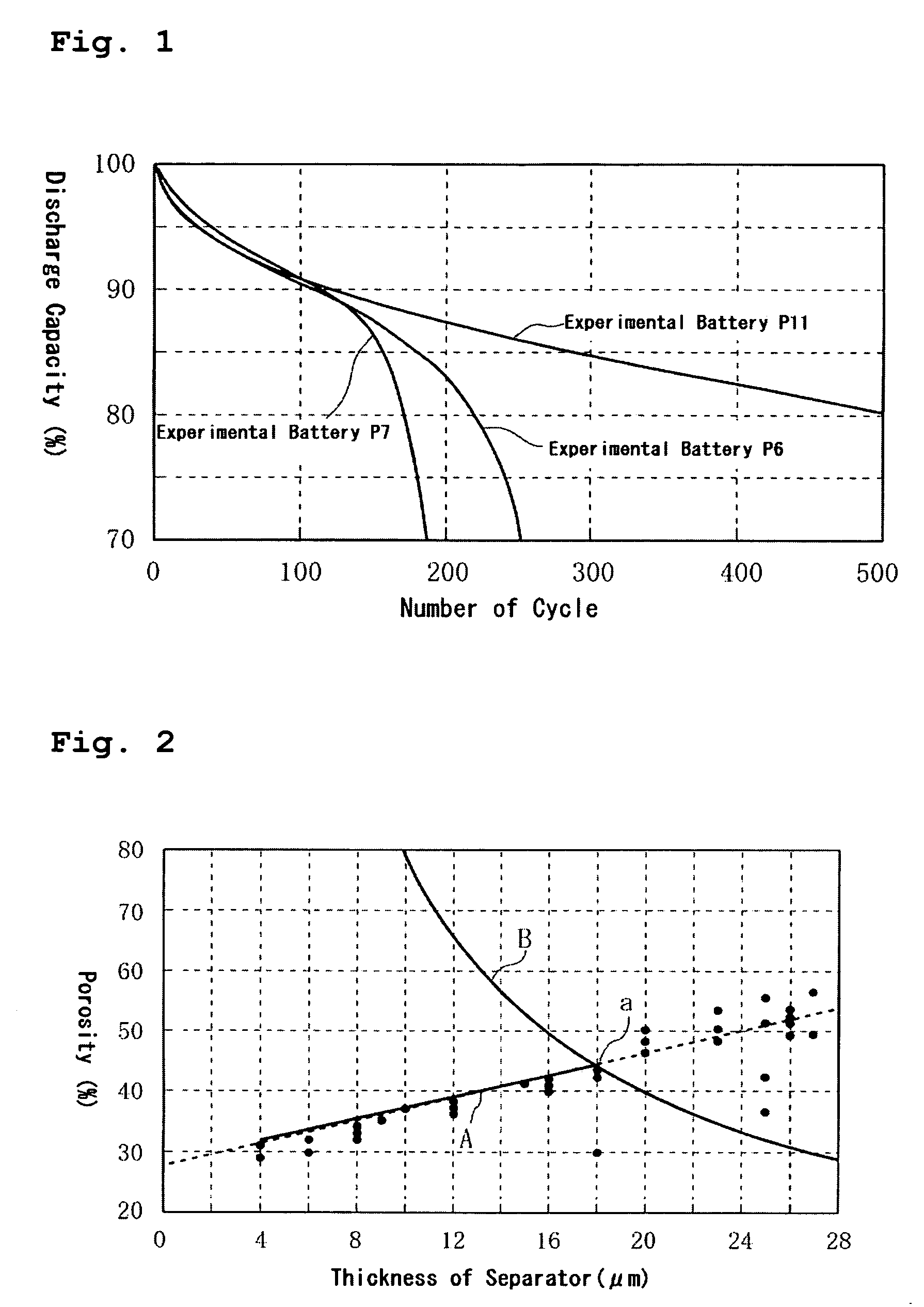 Battery separator and non-aqueous electrolyte secondary battery using the separator