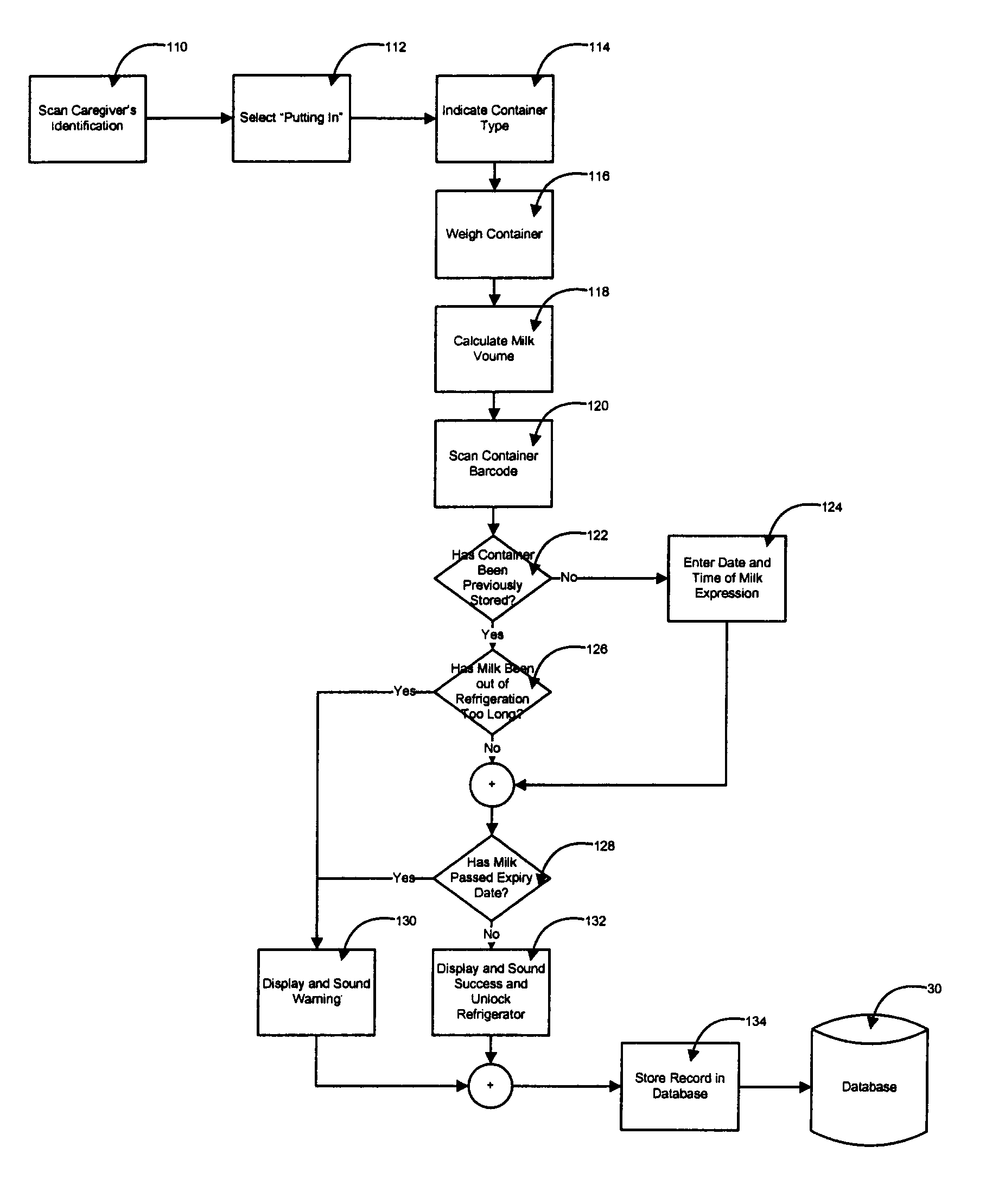 Apparatus and method for administration of mother's milk