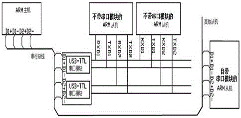 Communication circuit and communication method among multiple arms